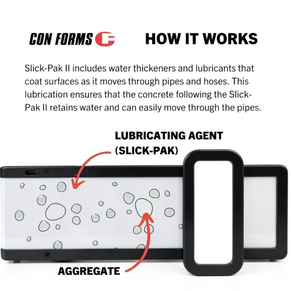 Fritz Pak Slick Pak II Concrete Pump Primer and Pumping Aid, 60-8oz Bags, Made in USA, Con Forms-2